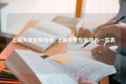 上海大学优势专业_上海大学专业排名一览表